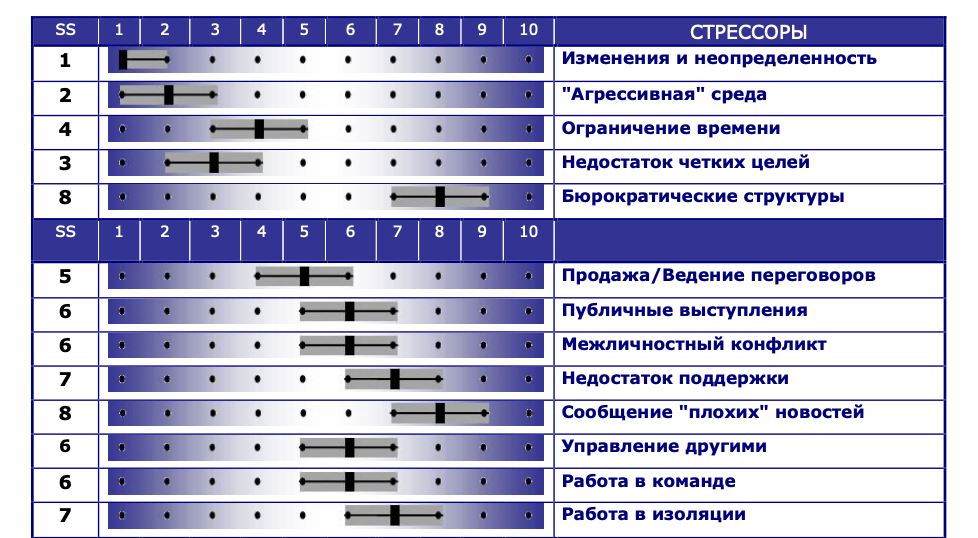 Отчет OPQ32  стресс